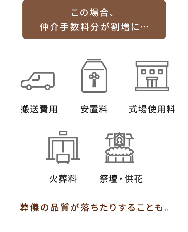この場合、仲介手数料分が割増に…
